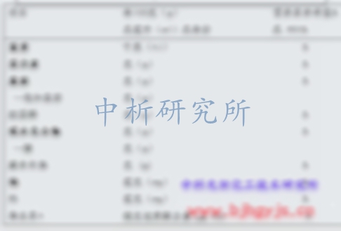 營養標簽檢測,食品營養標簽檢測,營養標簽檢測標準,營養標簽檢測公司